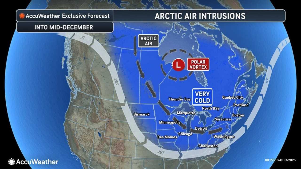 A displaced polar vortex near Hudson Bay in east-central/northeastern Canada will send repeated waves of cold air into the Northeast through mid-December.
A displaced polar vortex near Hudson Bay in east-central/northeastern Canada will send repeated waves of cold air into the Northeast through mid-December. 